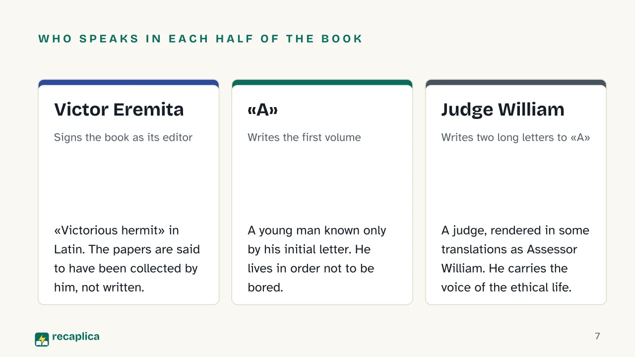 Slide 7 of the presentation on Either/Or by Kierkegaard: Who speaks in each half of the book: Victor Eremita, «A», Judge William