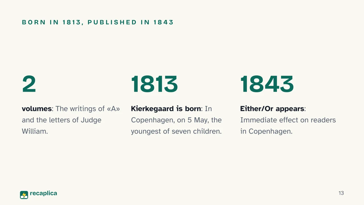 Slide 13 of the presentation on Either/Or by Kierkegaard: Born in 1813, published in 1843