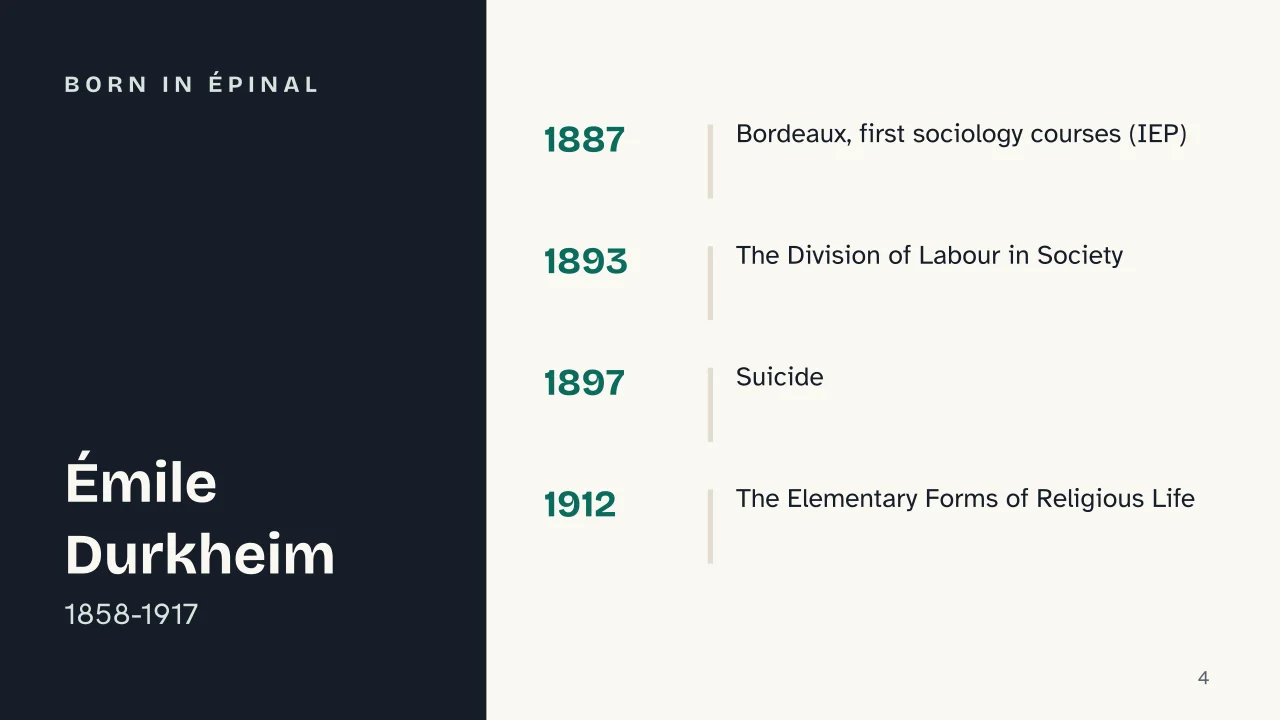 Slide 4 of the presentation on Emile Durkheim: Born in Épinal