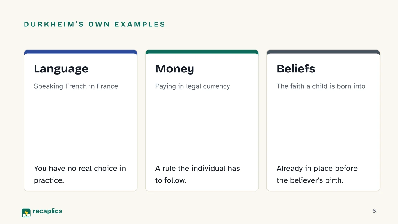 Slide 6 of the presentation on Emile Durkheim: Durkheim's own examples: Language, Money, Beliefs