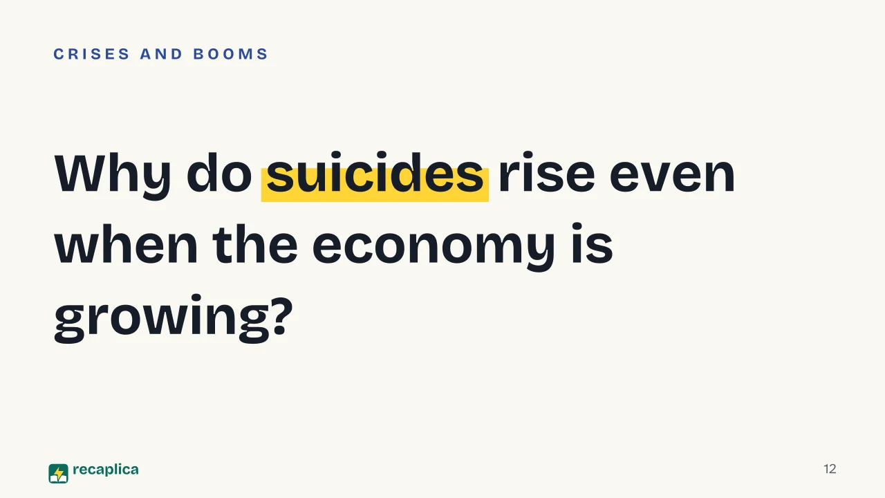 Slide 12 of the presentation on Emile Durkheim: Why do suicides rise even when the economy is growing?