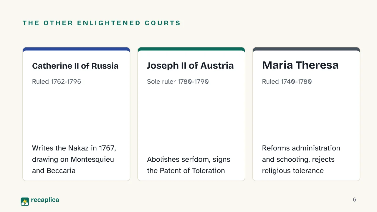 Slide 6 of the presentation on Enlightened Absolutism: The other enlightened courts: Catherine II of Russia, Joseph II of Austria, Maria Theresa