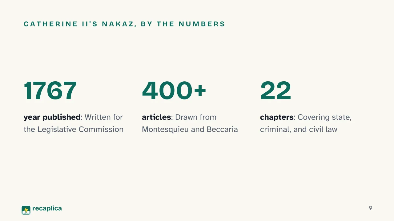Slide 9 of the presentation on Enlightened Absolutism: Catherine II's Nakaz, by the numbers