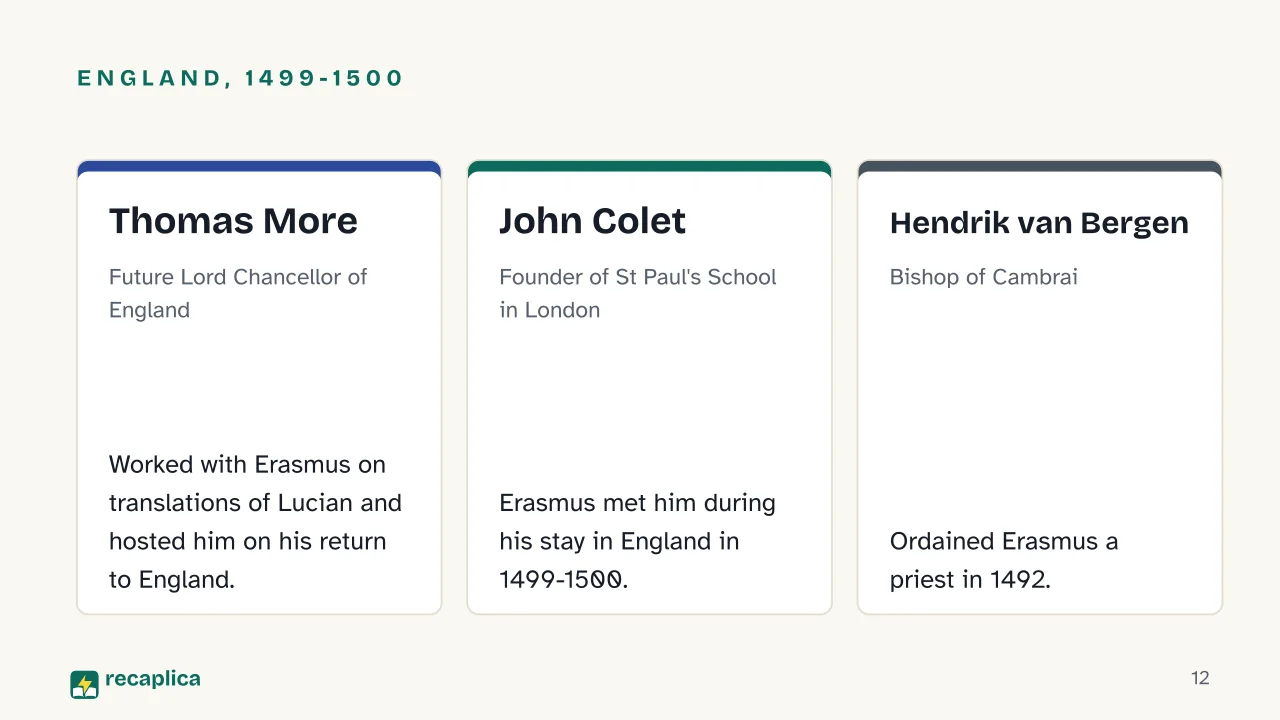 Slide 12 of the presentation on Erasmus of Rotterdam: England, 1499-1500: Thomas More, John Colet, Hendrik van Bergen