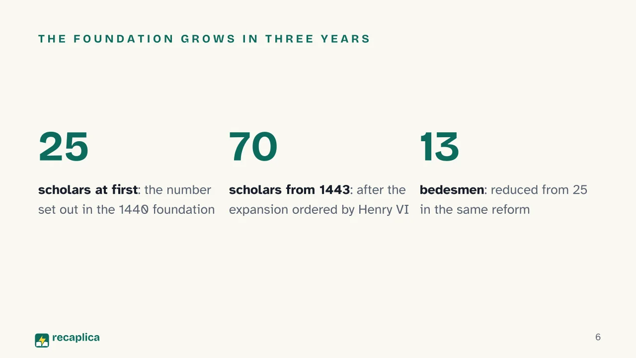 Slide 6 of the presentation on Eton College: The foundation grows in three years