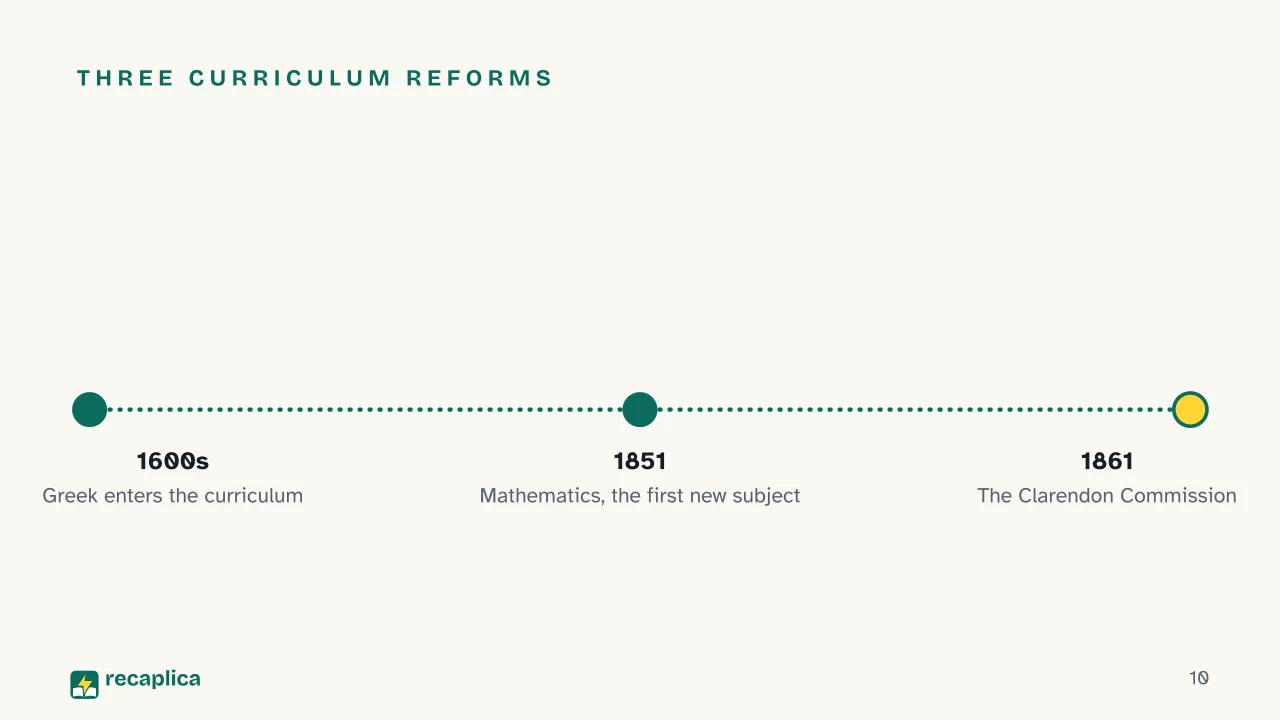 Slide 10 of the presentation on Eton College: Three curriculum reforms