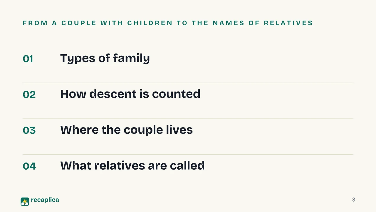 Slide 3 of the presentation on What Is Kinship? Types of Family, Descent and Residence Across Cultures: From a couple with children to the names of relatives