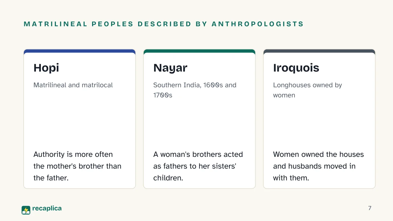 Slide 7 of the presentation on What Is Kinship? Types of Family, Descent and Residence Across Cultures: Matrilineal peoples described by anthropologists: Hopi, Nayar, Iroquois