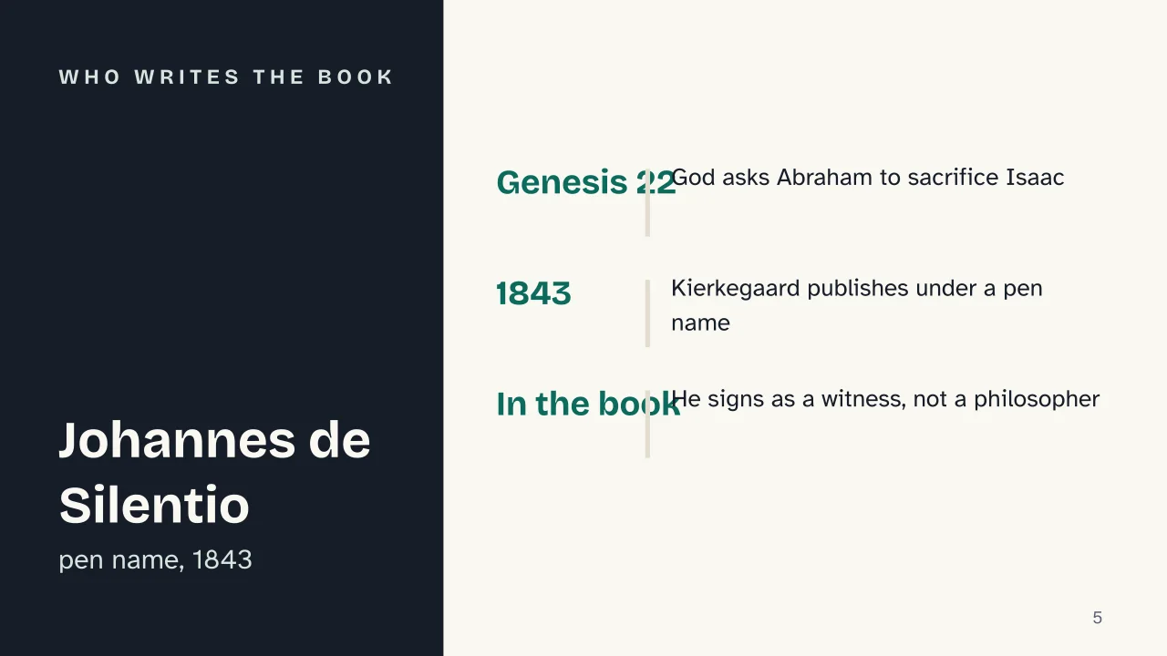 Slide 5 of the presentation on Fear and Trembling by Kierkegaard: Who writes the book