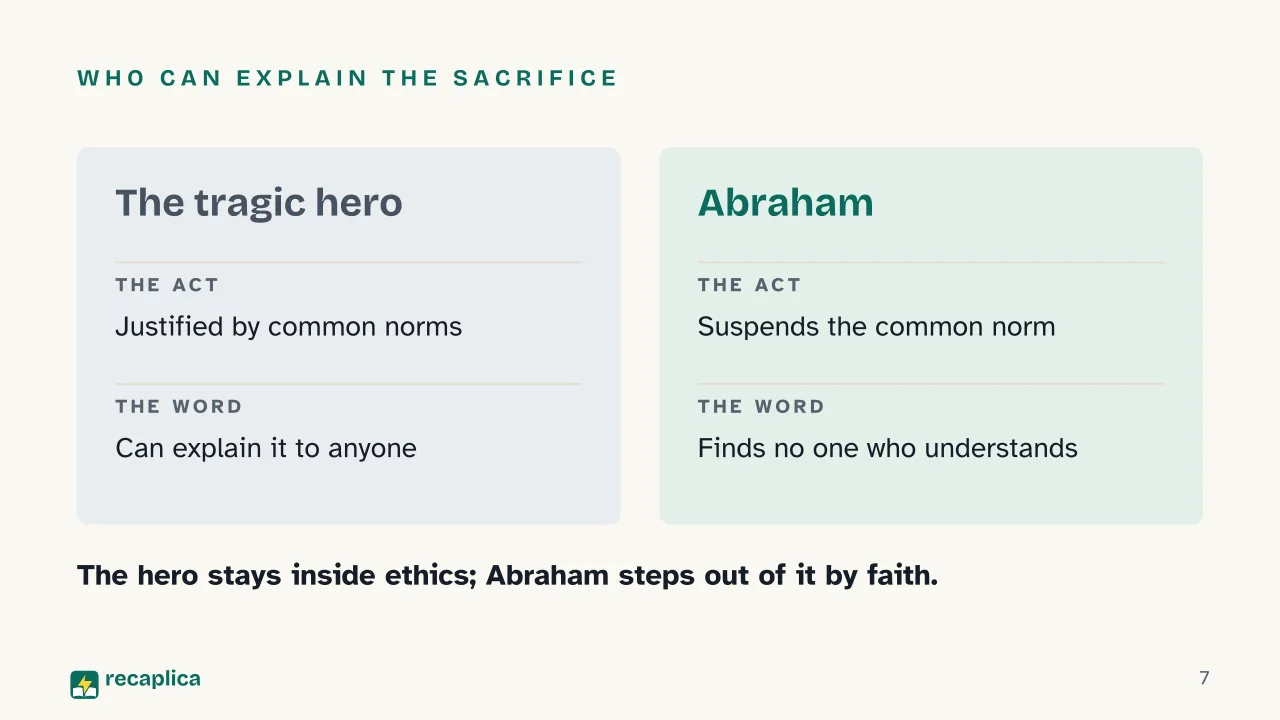 Slide 7 of the presentation on Fear and Trembling by Kierkegaard: Who can explain the sacrifice