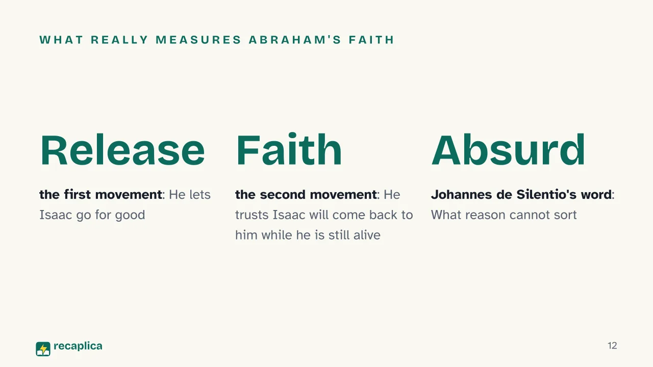 Slide 12 of the presentation on Fear and Trembling by Kierkegaard: What really measures Abraham's faith