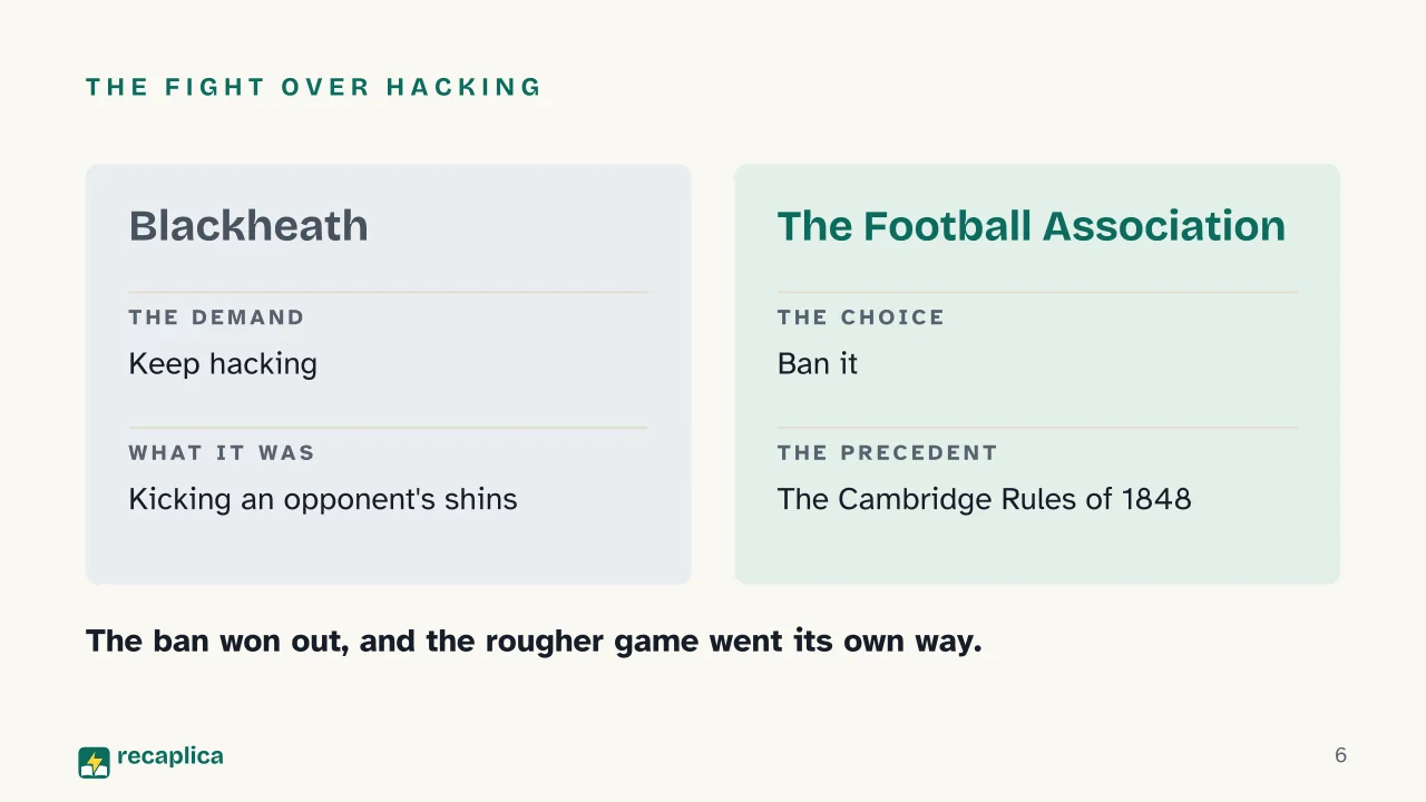 Slide 6 of the presentation on The History of Football Rules: The fight over hacking