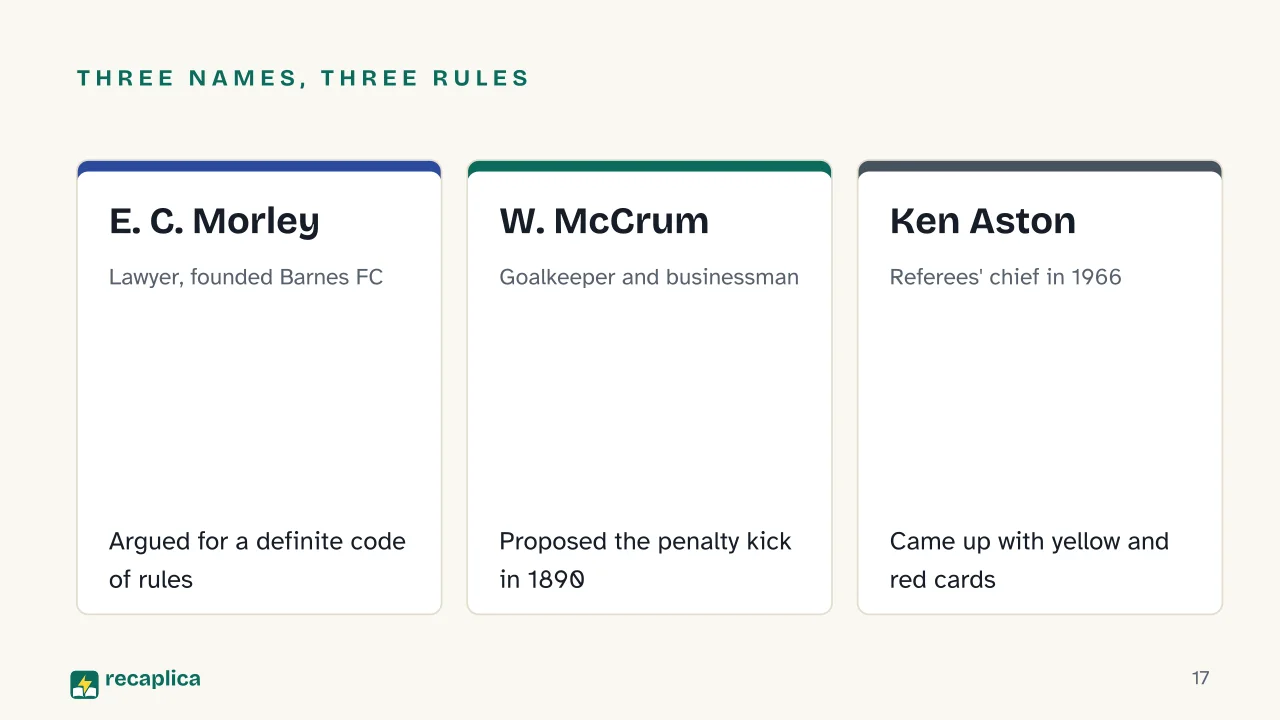Slide 17 of the presentation on The History of Football Rules: Three names, three rules: E. C. Morley, W. McCrum, Ken Aston