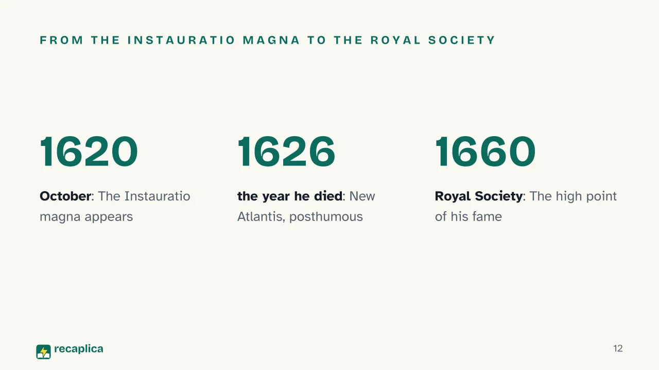 Slide 12 of the presentation on Francis Bacon's Inductive Method: From the Instauratio magna to the Royal Society