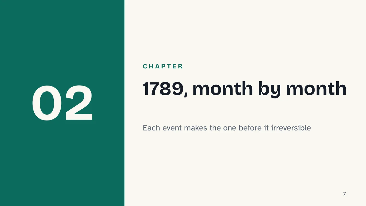 Slide 7 of the presentation on French Revolution Summary: Chapter 02: 1789, month by month