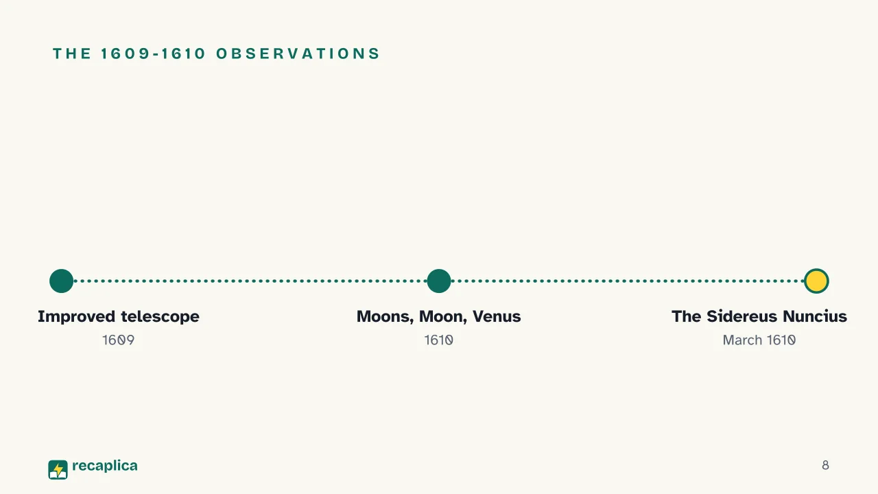 Slide 8 of the presentation on Galileo Galilei: The 1609-1610 observations