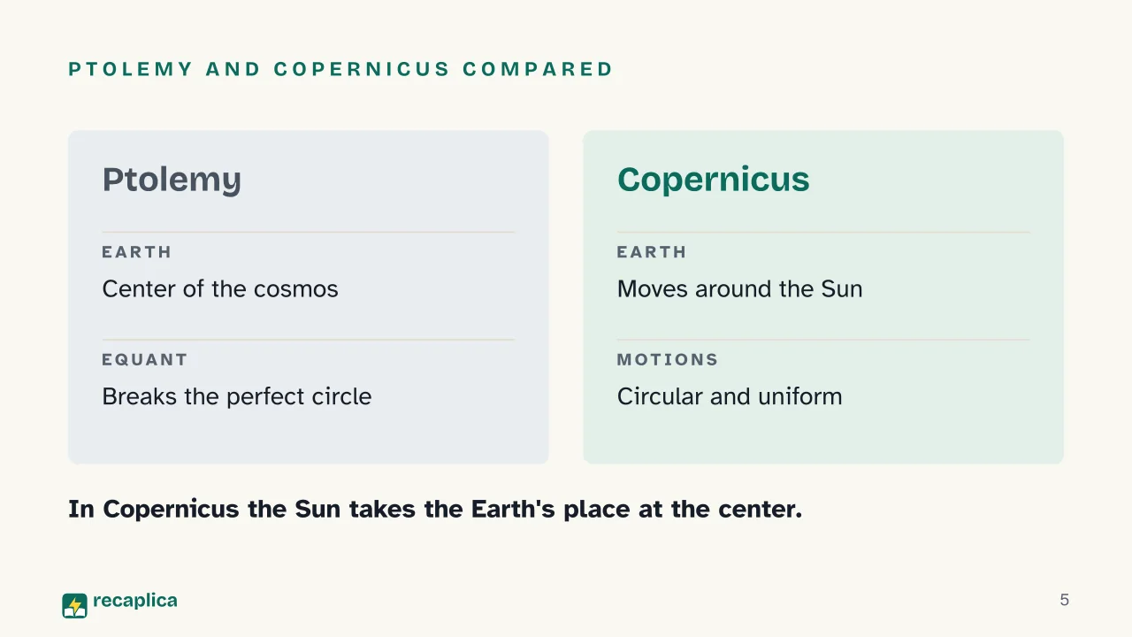 Slide 5 of the presentation on Geocentric vs heliocentric model: Ptolemy and Copernicus compared