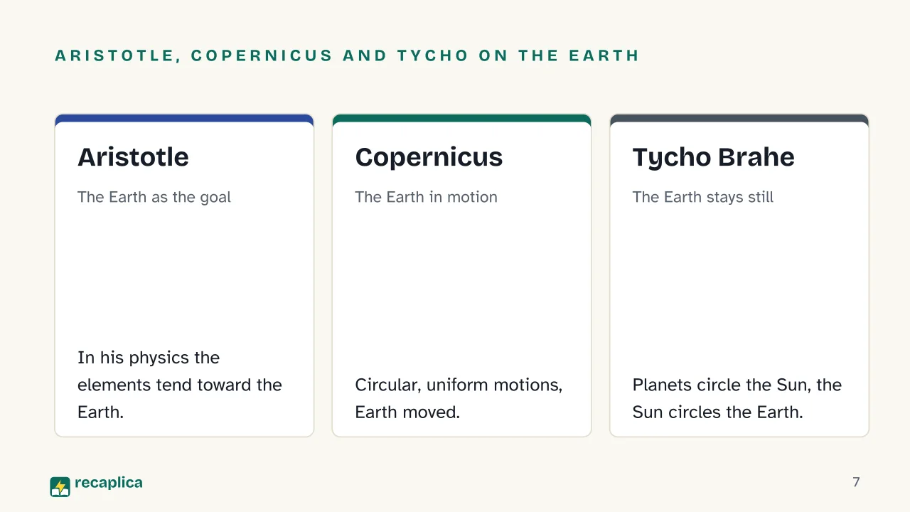 Slide 7 of the presentation on Geocentric vs heliocentric model: Aristotle, Copernicus and Tycho on the Earth: Aristotle, Copernicus, Tycho Brahe