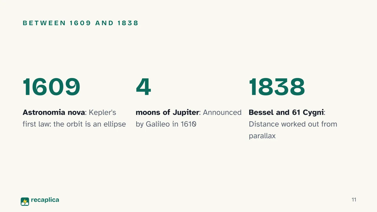 Slide 11 of the presentation on Geocentric vs heliocentric model: Between 1609 and 1838