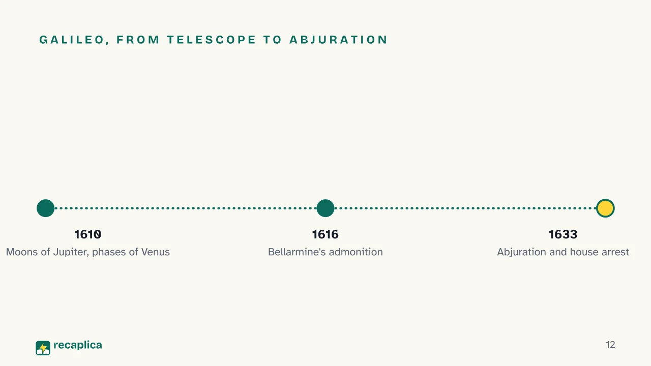 Slide 12 of the presentation on Geocentric vs heliocentric model: Galileo, from telescope to abjuration
