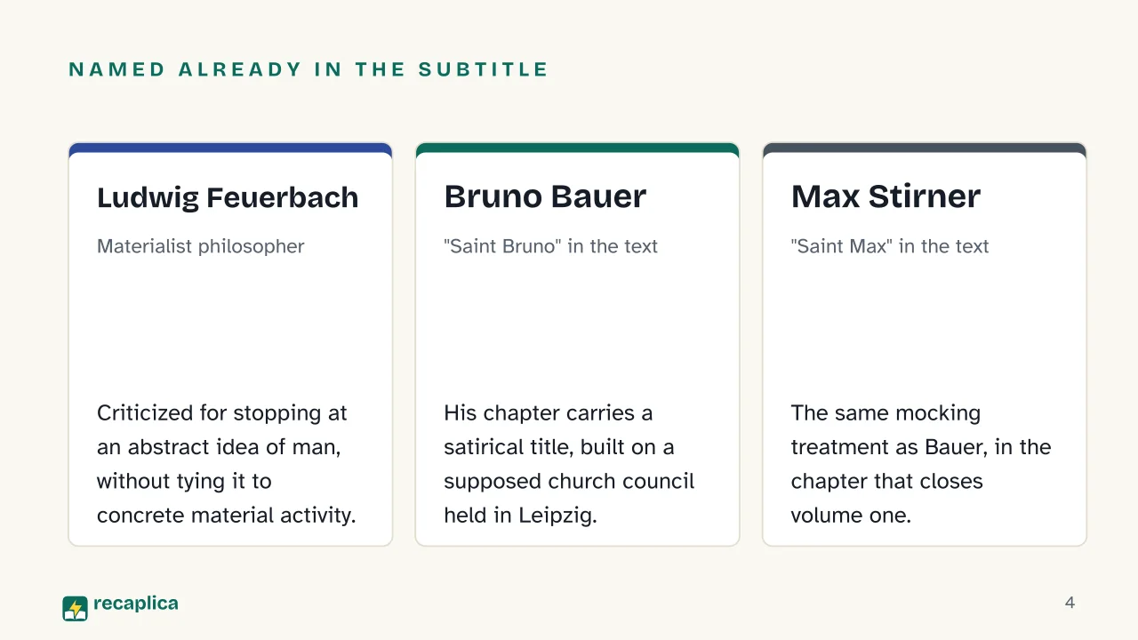 Slide 4 of the presentation on The German Ideology: Named already in the subtitle: Ludwig Feuerbach, Bruno Bauer, Max Stirner