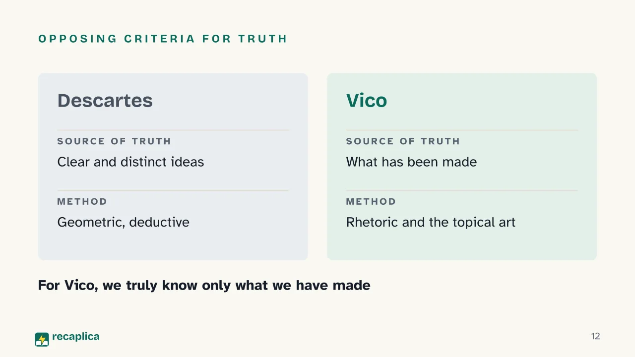 Slide 12 of the presentation on Giambattista Vico: Opposing criteria for truth