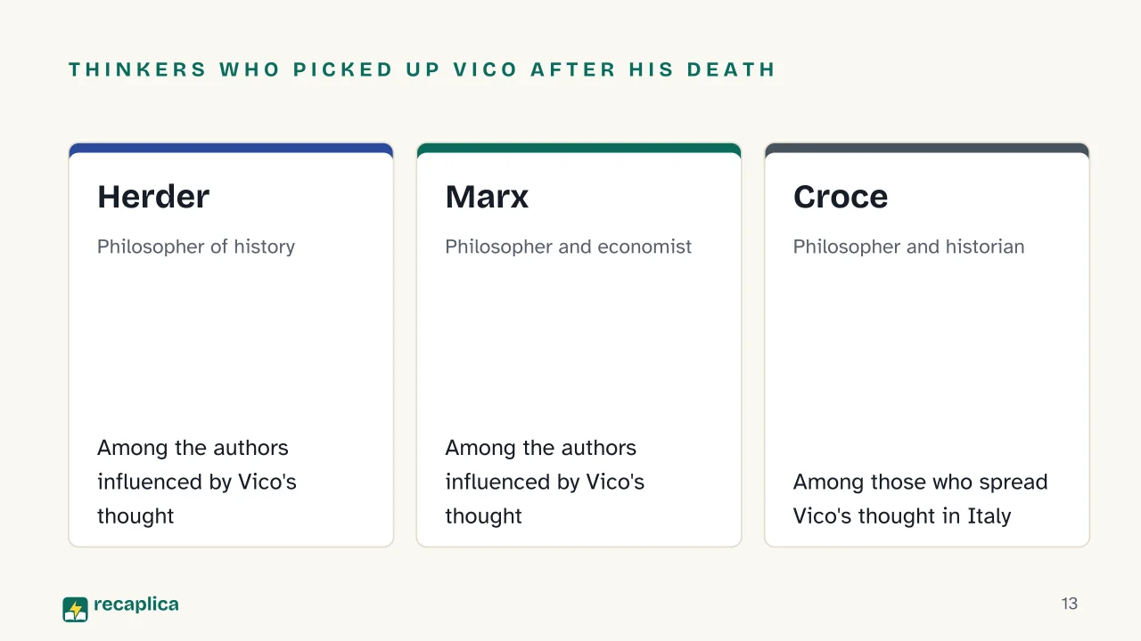 Slide 13 of the presentation on Giambattista Vico: Thinkers who picked up Vico after his death: Herder, Marx, Croce