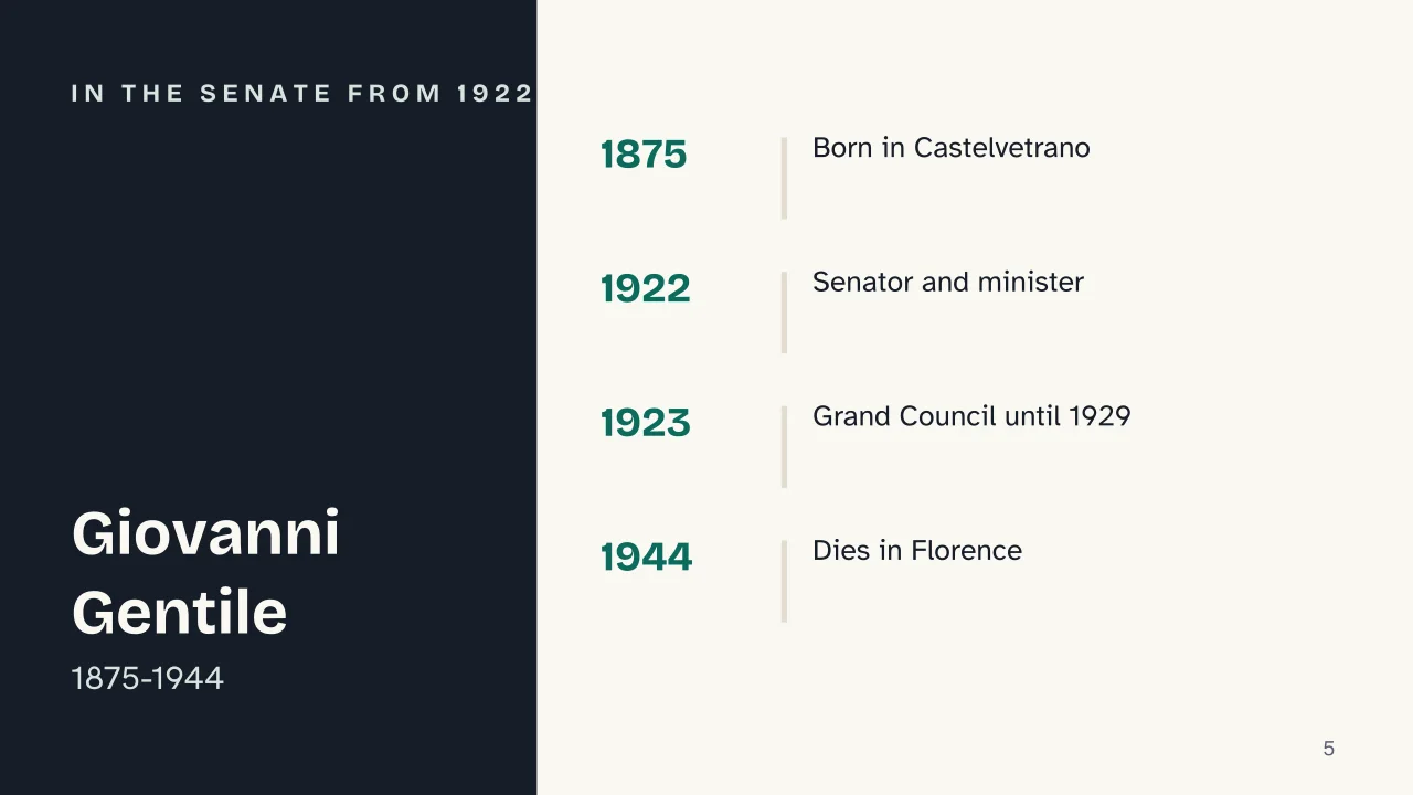 Slide 5 of the presentation on Giovanni Gentile and the 1923 School Reform: In the Senate from 1922