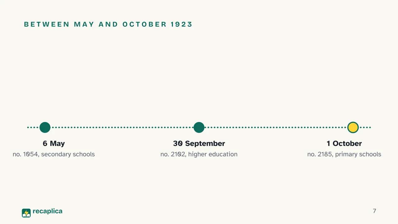 Slide 7 of the presentation on Giovanni Gentile and the 1923 School Reform: Between May and October 1923