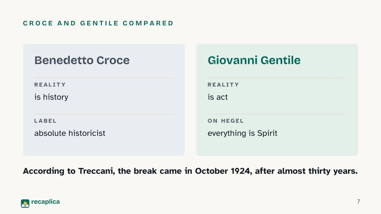 Slide 7 of the presentation on Giovanni Gentile: Croce and Gentile compared