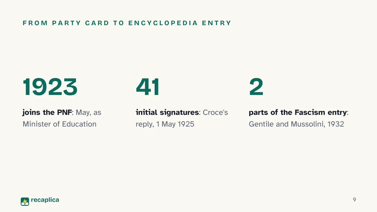 Slide 9 of the presentation on Giovanni Gentile: From party card to encyclopedia entry