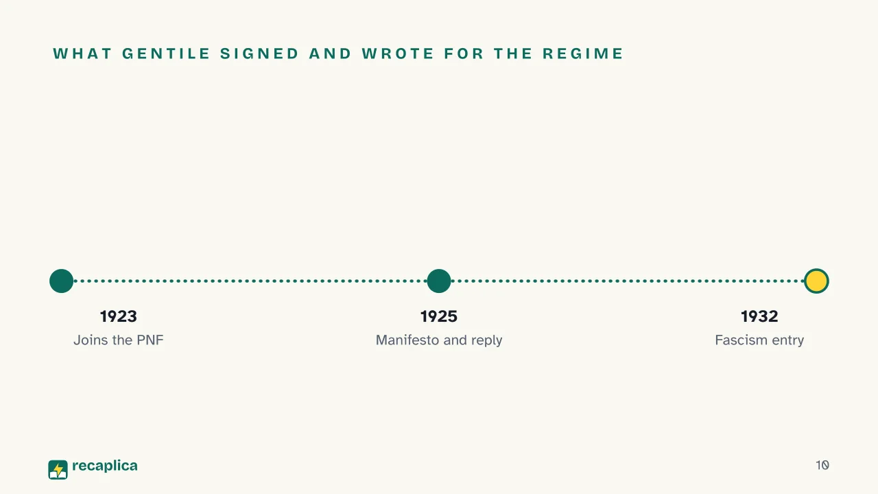 Slide 10 of the presentation on Giovanni Gentile: What Gentile signed and wrote for the regime