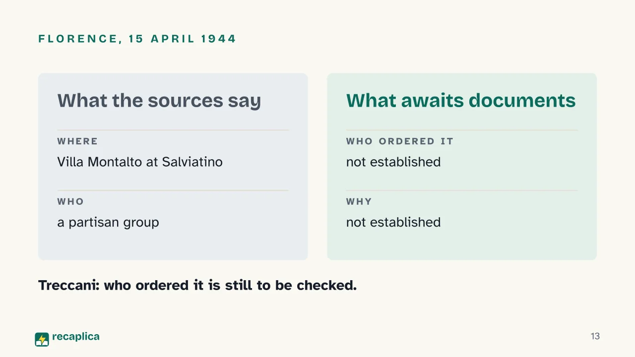 Slide 13 of the presentation on Giovanni Gentile: Florence, 15 April 1944