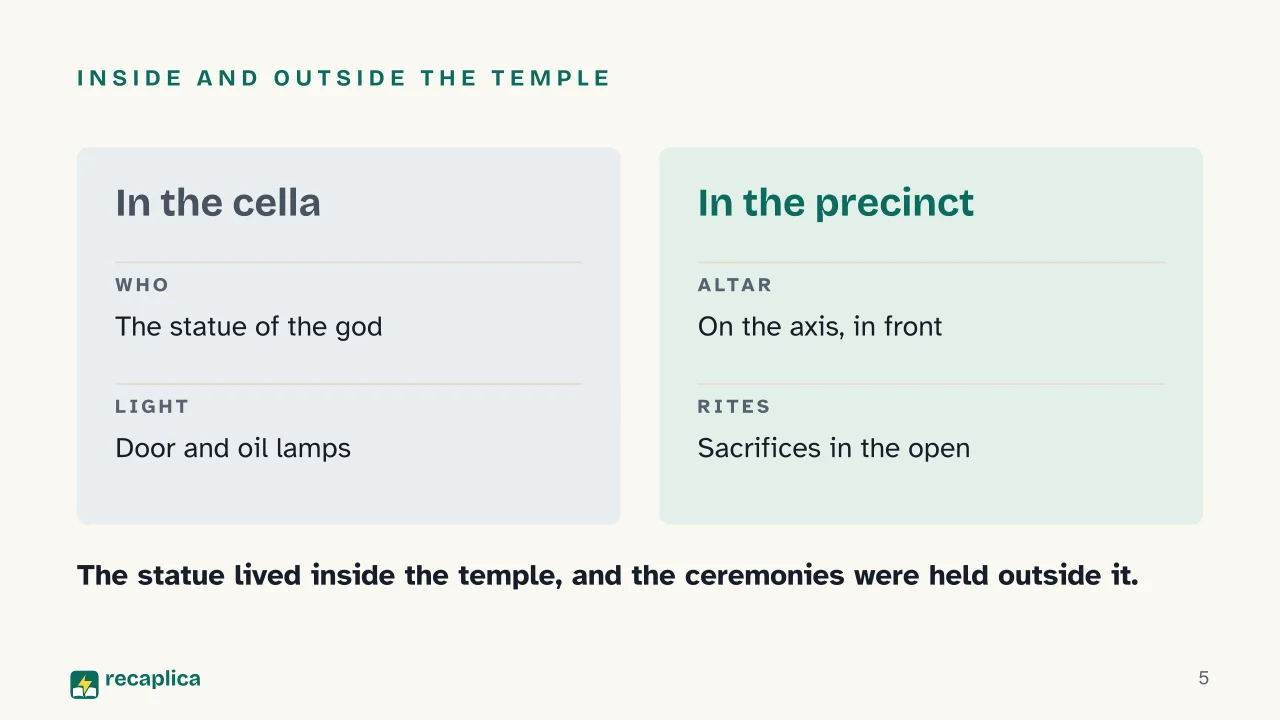 Slide 5 of the presentation on Greek Temple: Inside and outside the temple