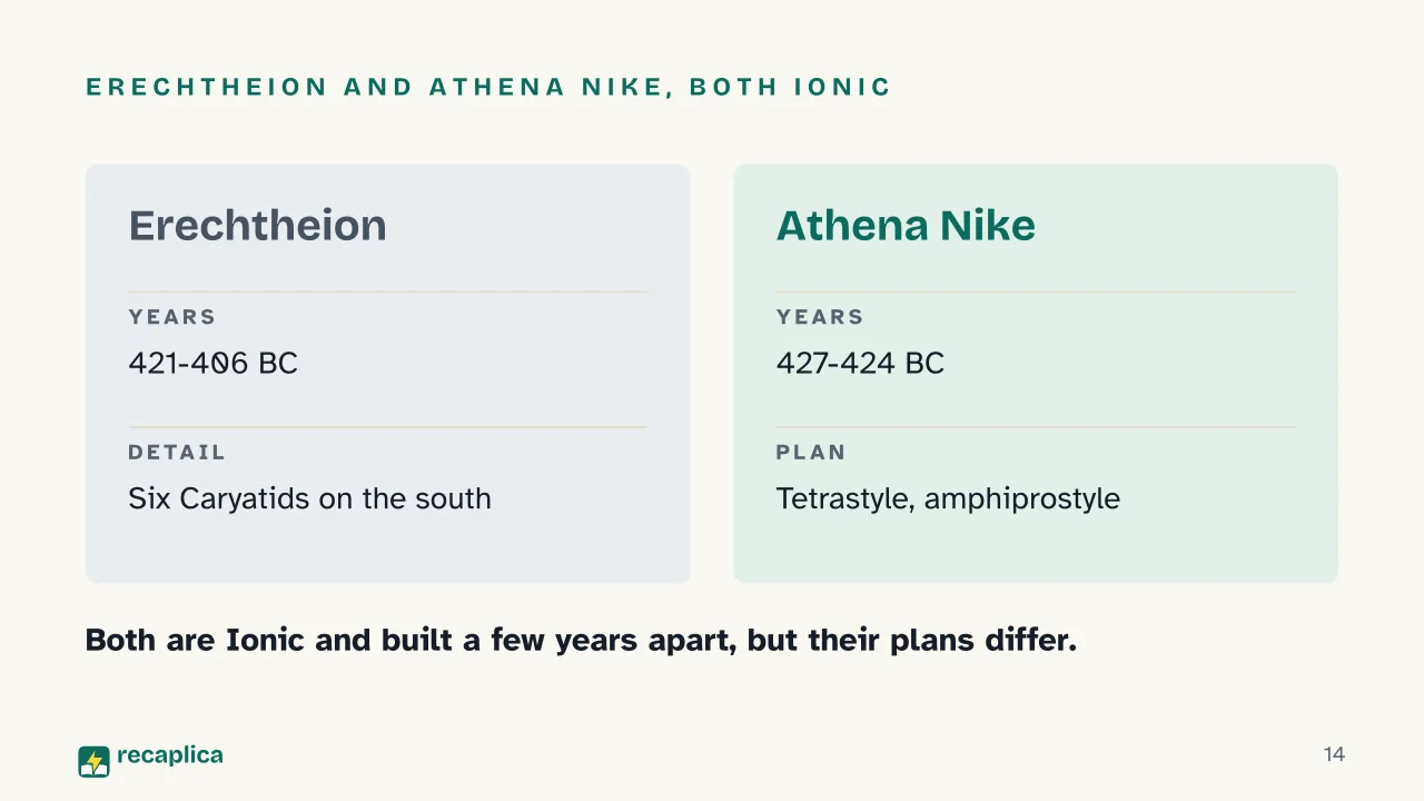 Slide 14 of the presentation on Greek Temple: Erechtheion and Athena Nike, both Ionic