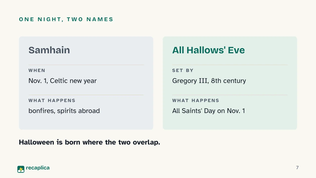 Slide 7 of the presentation on Halloween History: One night, two names