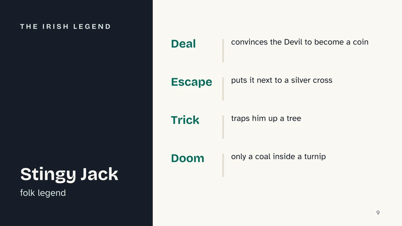 Slide 9 of the presentation on Halloween History: The Irish legend