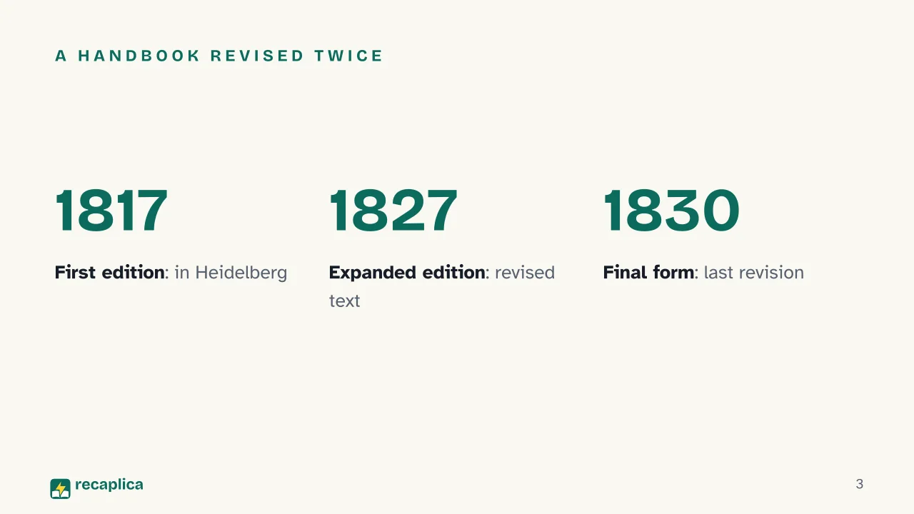 Slide 3 of the presentation on Encyclopedia of Philosophical Sciences: A handbook revised twice