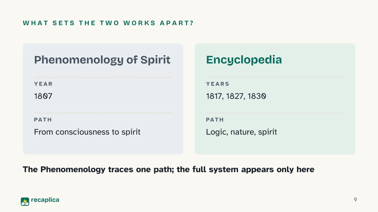 Slide 9 of the presentation on Encyclopedia of Philosophical Sciences: What sets the two works apart?