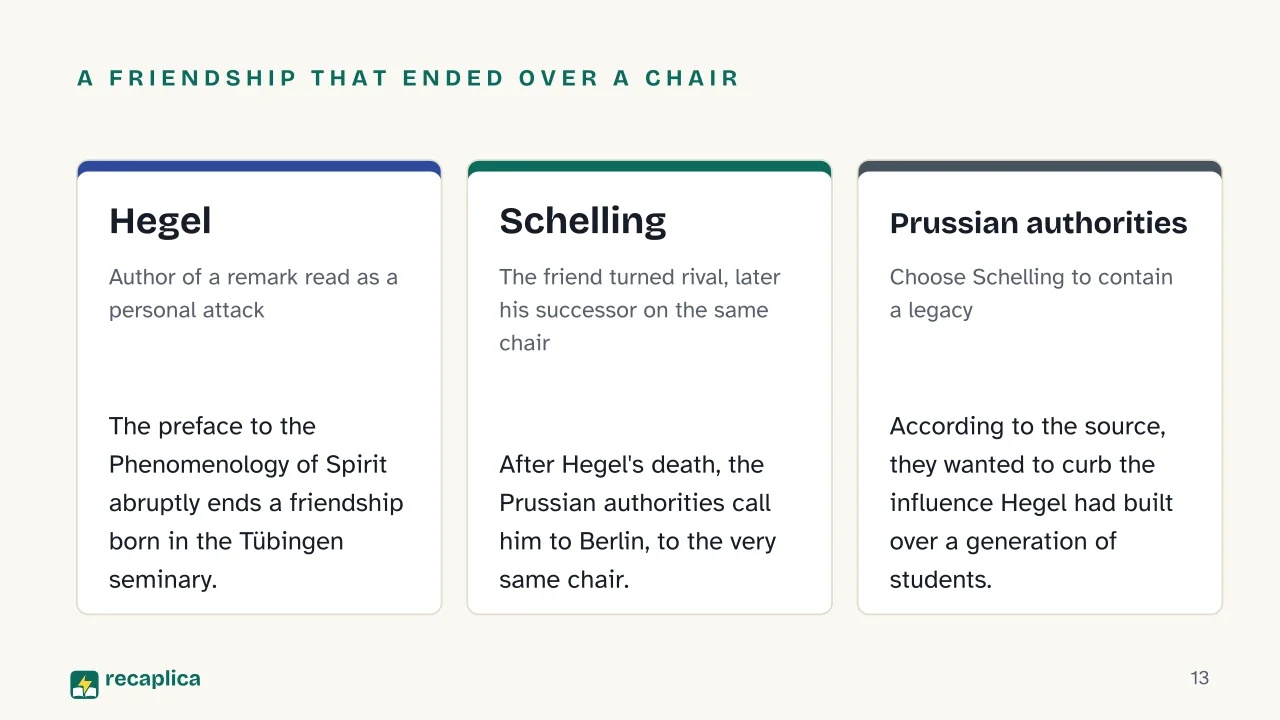 Slide 13 of the presentation on Hegel and German Idealism: A friendship that ended over a chair: Hegel, Schelling, Prussian authorities