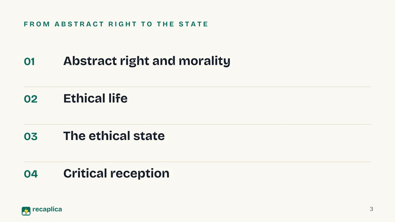 Slide 3 of the presentation on Elements of the Philosophy of Right: From abstract right to the state