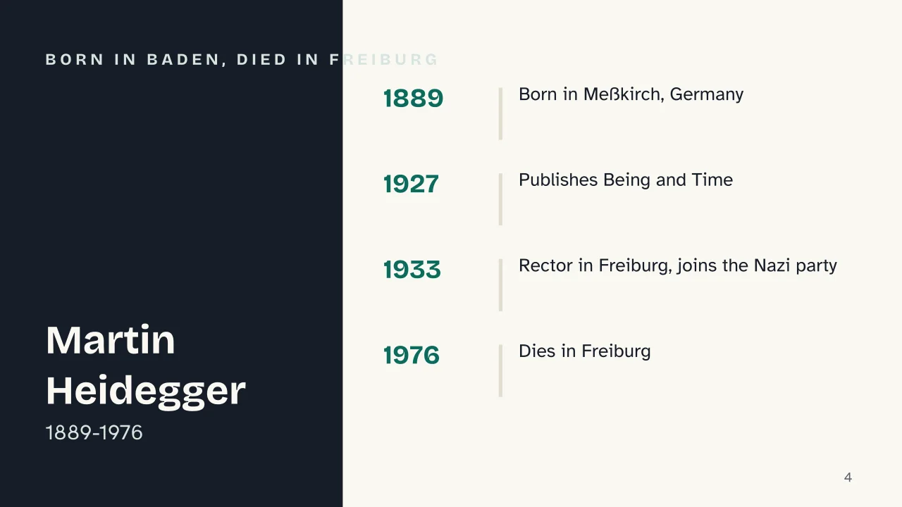 Slide 4 of the presentation on What Is Existentialism? Heidegger, Being and Time, and Dasein: Born in Baden, died in Freiburg