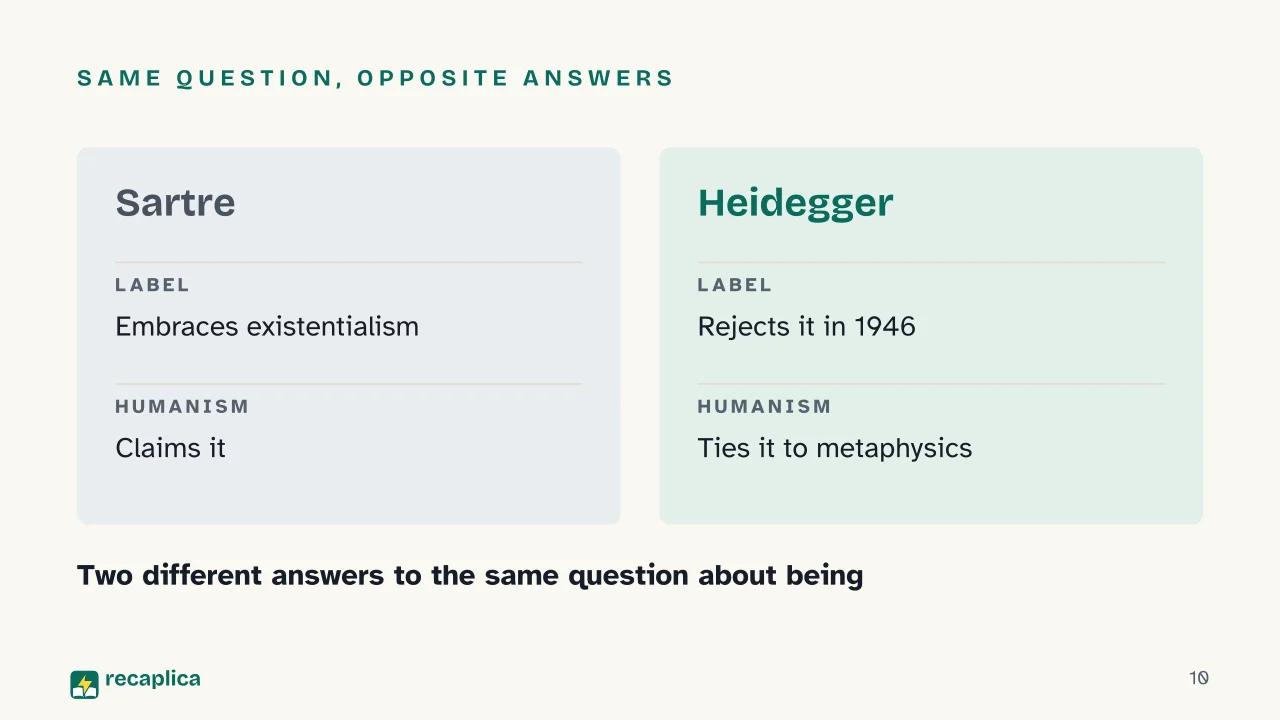 Slide 10 of the presentation on What Is Existentialism? Heidegger, Being and Time, and Dasein: Same question, opposite answers