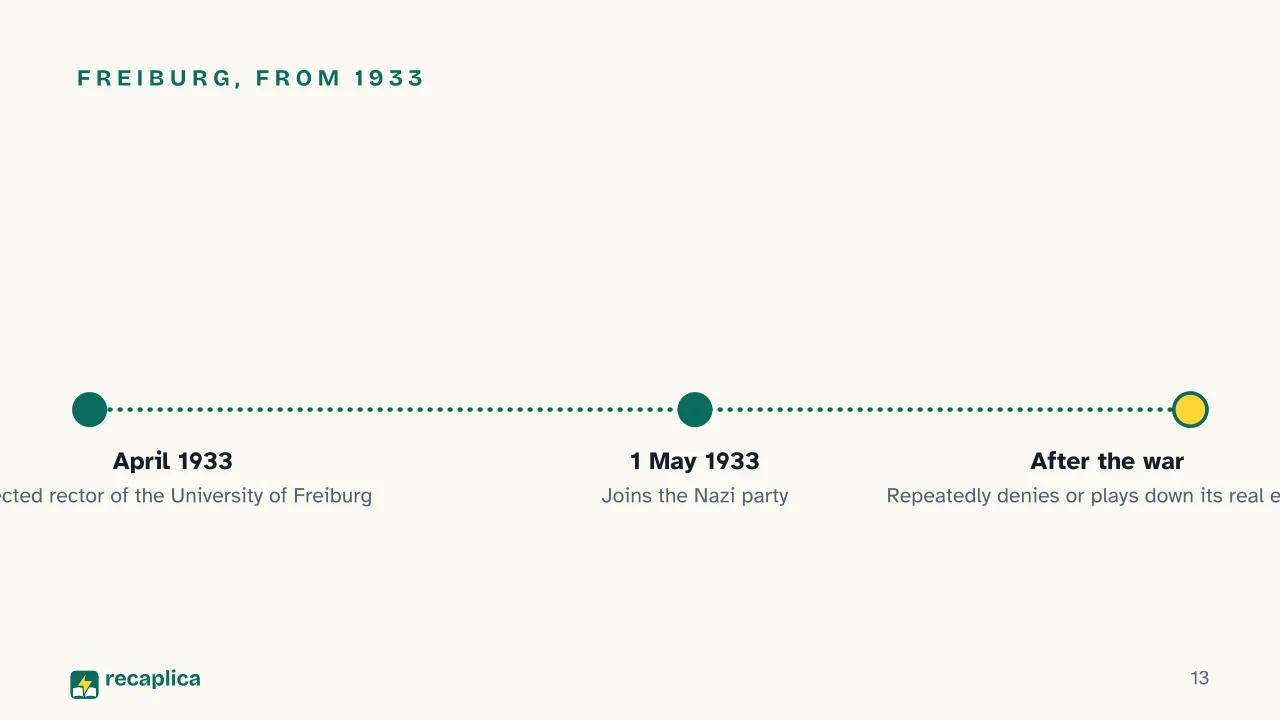 Slide 13 of the presentation on What Is Existentialism? Heidegger, Being and Time, and Dasein: Freiburg, from 1933