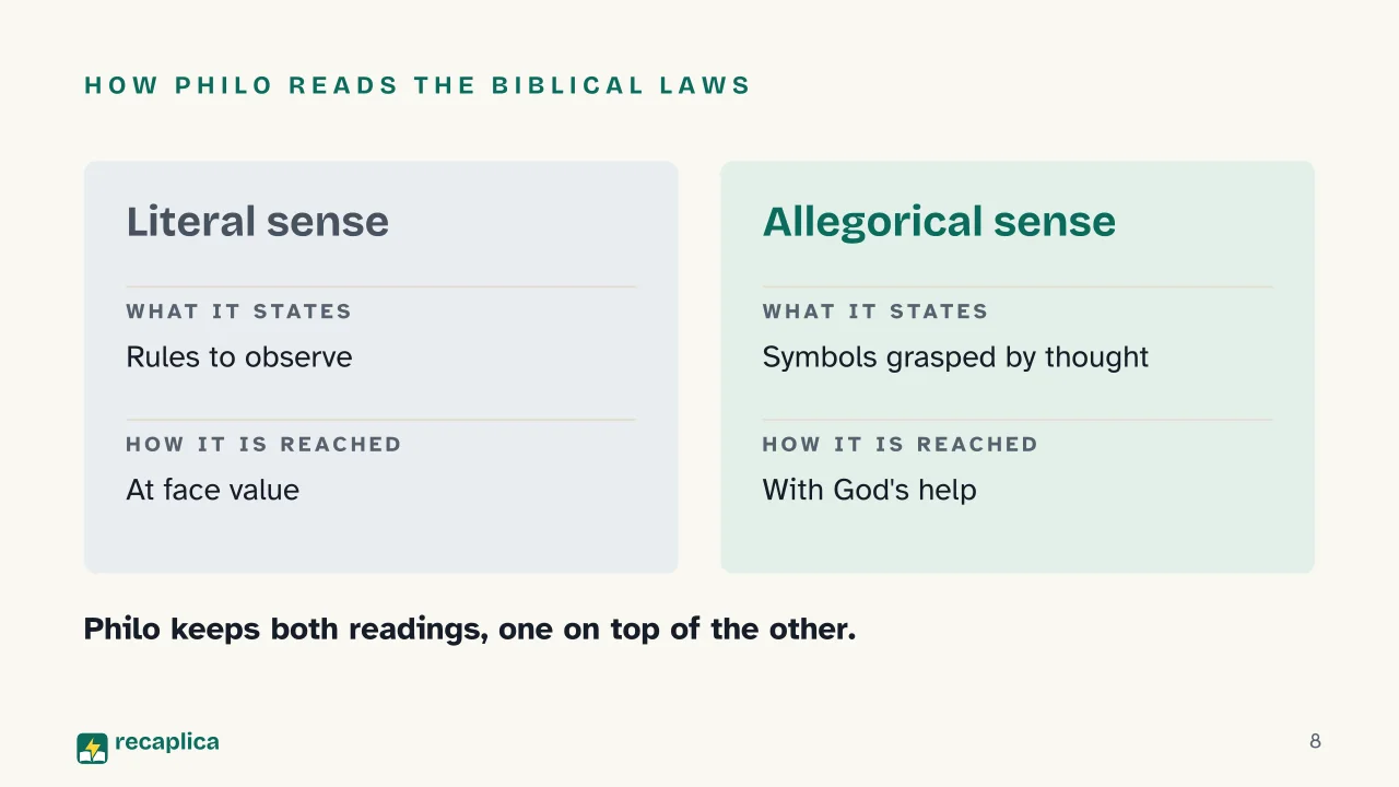 Slide 8 of the presentation on Hellenistic Judaism: How Philo reads the biblical laws