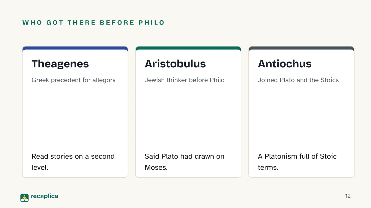 Slide 12 of the presentation on Hellenistic Judaism: Who got there before Philo: Theagenes, Aristobulus, Antiochus