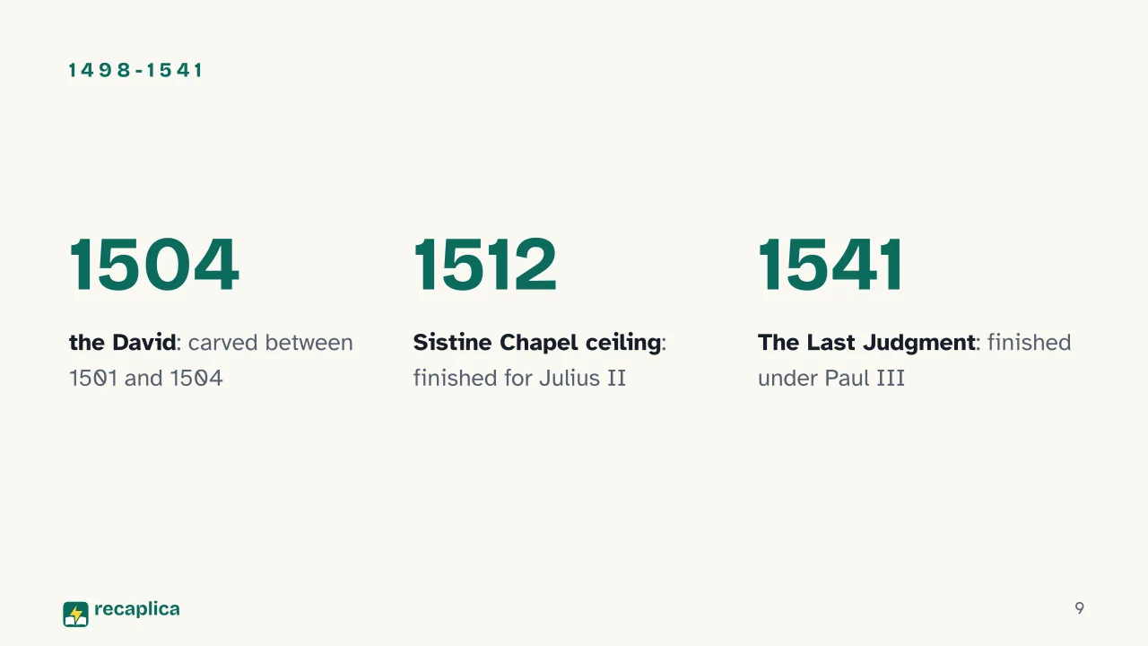 Slide 9 of the presentation on High Renaissance: 1498-1541