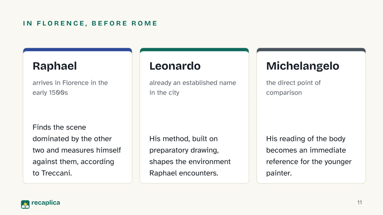 Slide 11 of the presentation on High Renaissance: In Florence, before Rome: Raphael, Leonardo, Michelangelo