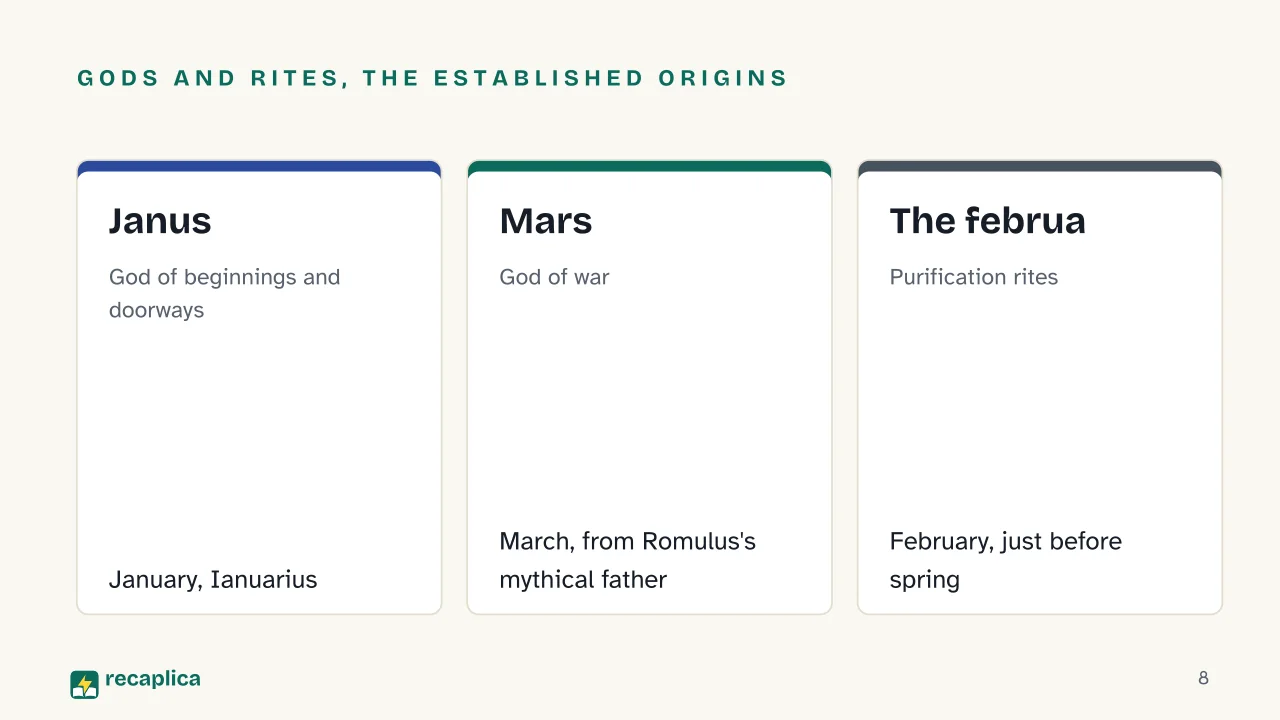 Slide 8 of the presentation on Why September Isn't the Seventh Month: Gods and rites, the established origins: Janus, Mars, The februa