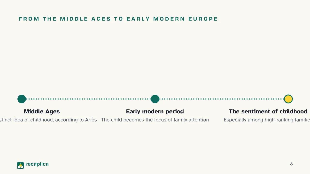 Slide 8 of the presentation on History of Childhood: From the Middle Ages to early modern Europe